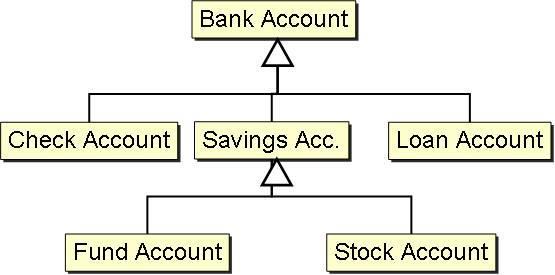 Bank Reconciliation statement A bank reconciliation statement is a summary of banking and business activity that reconciles an entity's bank account with its financial records.