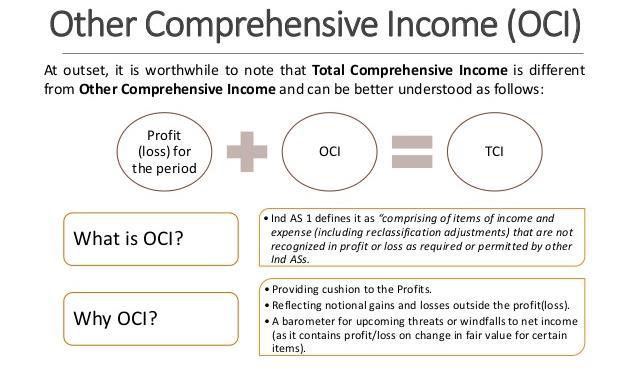 Statement of profit or loss and other comprehensive income Statement of financial position