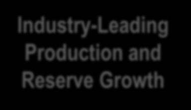 the Eagle Ford Shale 2014 production growth guidance of 28% - 41% Initial 2015 production growth guidance of 20% - 30% 2013 proved reserve growth of 42% resulting in a three-year