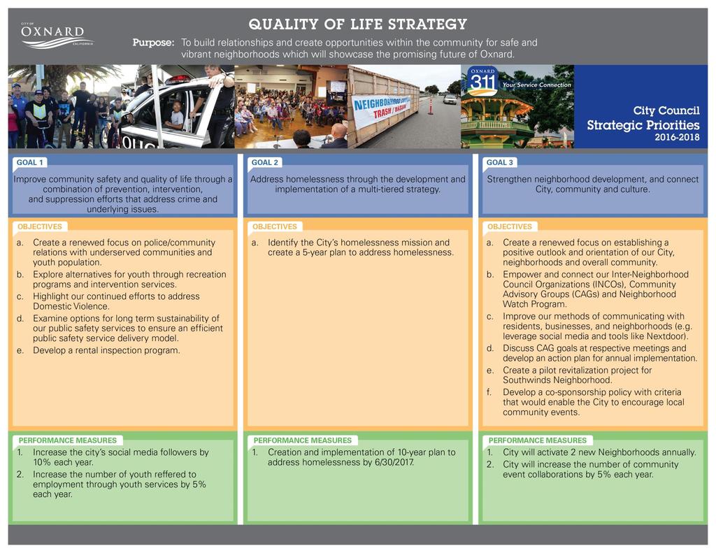 FY2016-17 to FY2017-18 Strategic Priorities ORGANIZATIONAL EFFECTIVENESS QUALITY OF LIFE 1.