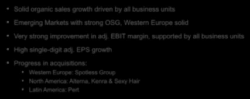 Continued profitable growth in all business units Solid organic sales growth driven by all business units Emerging Markets with strong OSG, Western Europe solid Very strong improvement in adj.