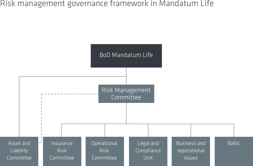 Risk Management / Risk