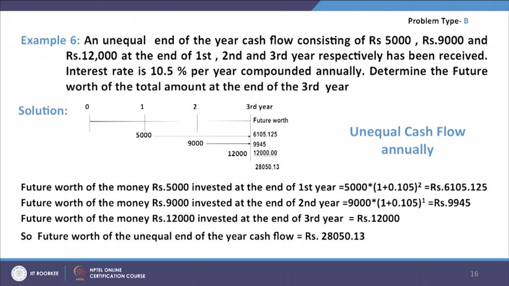 (Refer Slide Time: 24:09) Now, let take unequal cash flow annually.