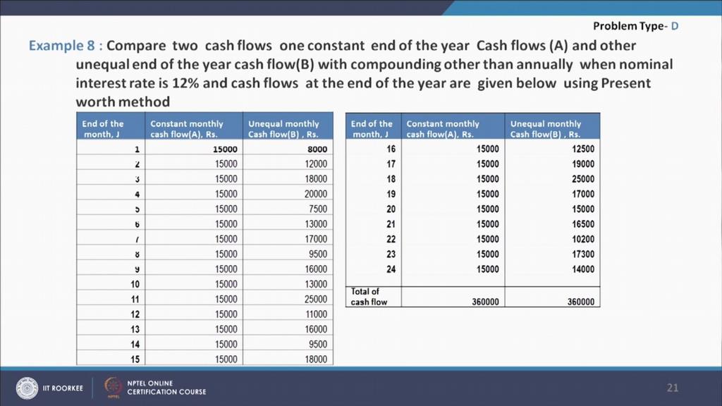 Now, take another problem, (Refer Slide Time: 30:28) So, the two cash flows are given and one is the constant end of the year and other is unequal end of