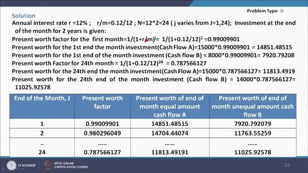 (Refer Slide Time: 31:07) So, we will see that; so here again we are calculating because this is a discretely compounding problem. Annual interest rate is 12 % r by m is 0.