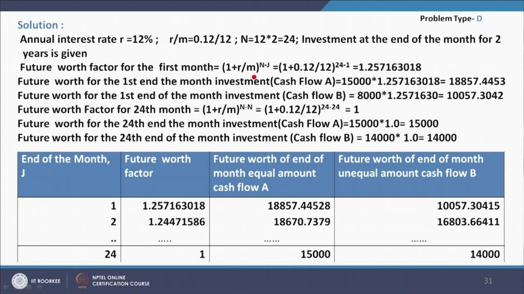 (Refer Slide Time: 37:23) Now, if we calculate it, the annual rate of interest r is 12 %, r by m is 0.