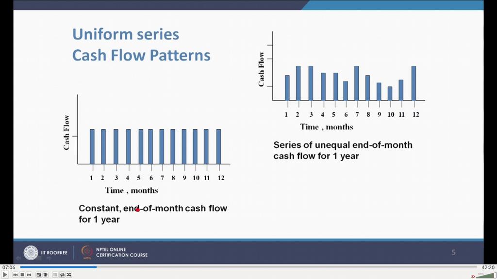 (Refer Slide Time: 07:06) Uniform series cash flow patterns. This type of pattern a cash flow is called constant end of the month cash flow for a year.