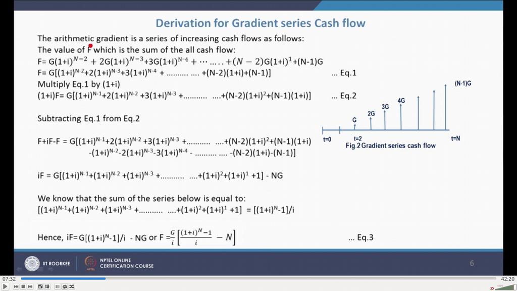 (Refer Slide Time: 07:31) Now, derivation for gradient series cash flow; uniform cash flow derivations we have already seen because they are basically annuities.