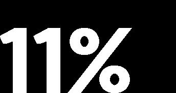 1% -11% 6.