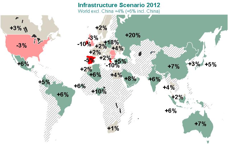 Our scenario for infrastructure construction - growing concerns in the US - austerity in Europe