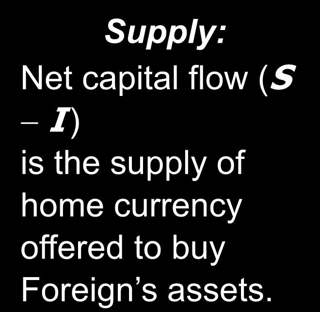 ε S1 I ( r *) Supply: Net capital flow (S I ) is the supply of