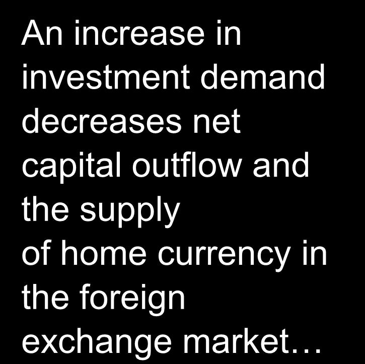 3. Increase in investment demand An increase in investment demand