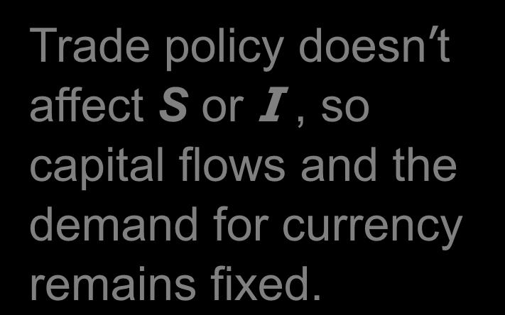currency ε 1 ε 2 NX (ε ) 2 Trade policy doesn t affect S or I, so