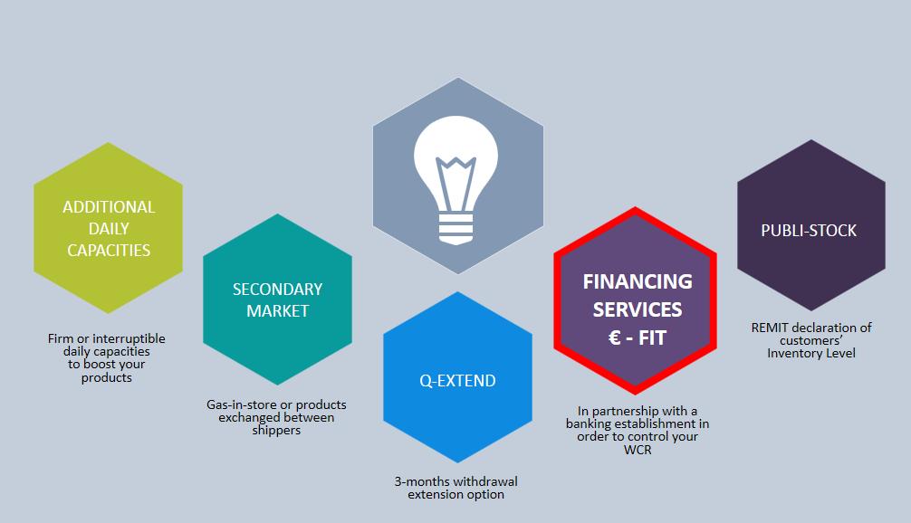 Services Appendice Financing services -FIT Optimize your Working Capital Secured Financing Improved funding rate using gas-in-store and storage contract as security package Complete operational