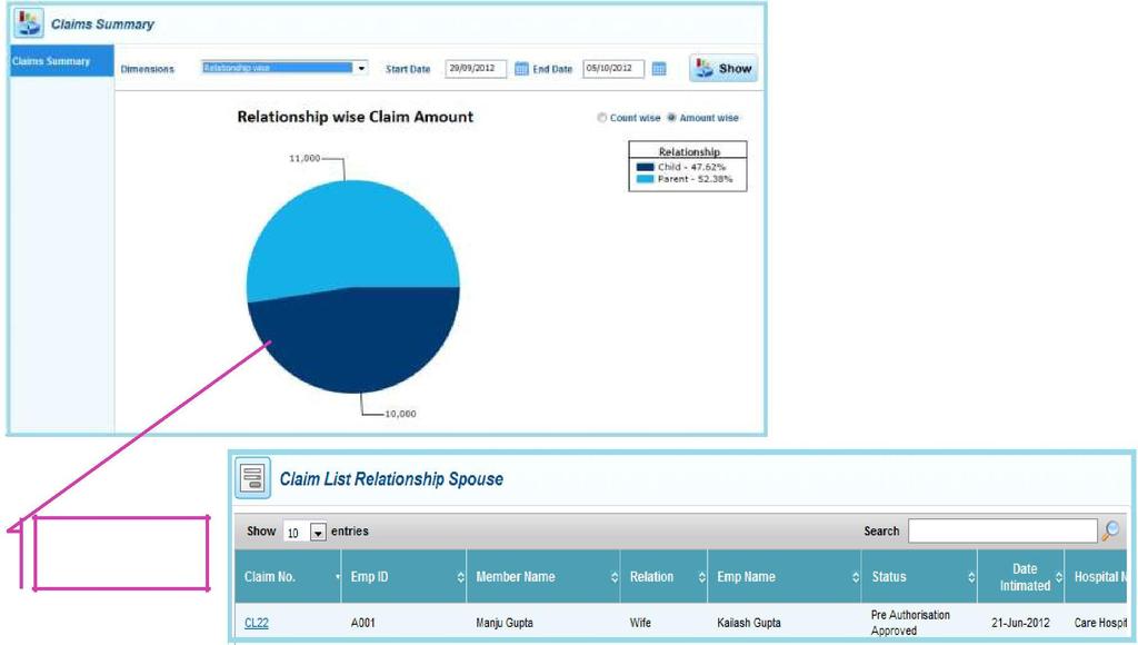 Reports Reports menu gives relationship wise & status wise dashboard report access.