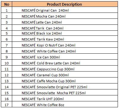 PERADUAN MINUM & MENANG DENGAN NESCAFÉ TERMS AND CONDITIONS A: Schedule to Conditions of Entry Organiser Nestlé Products Sdn. Bhd.