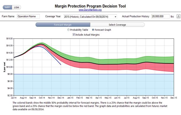 Exploring the Margin Approach Revisiting MPP Now that we are almost through the first quarter of 2015 and hopefully done with what has been a particularly challenging winter across much of the U.S.