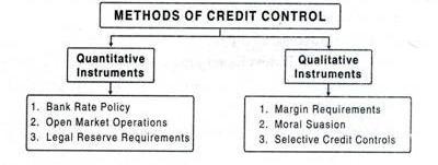 CREDIT CONTROL RBI controls money as well as bank credit.