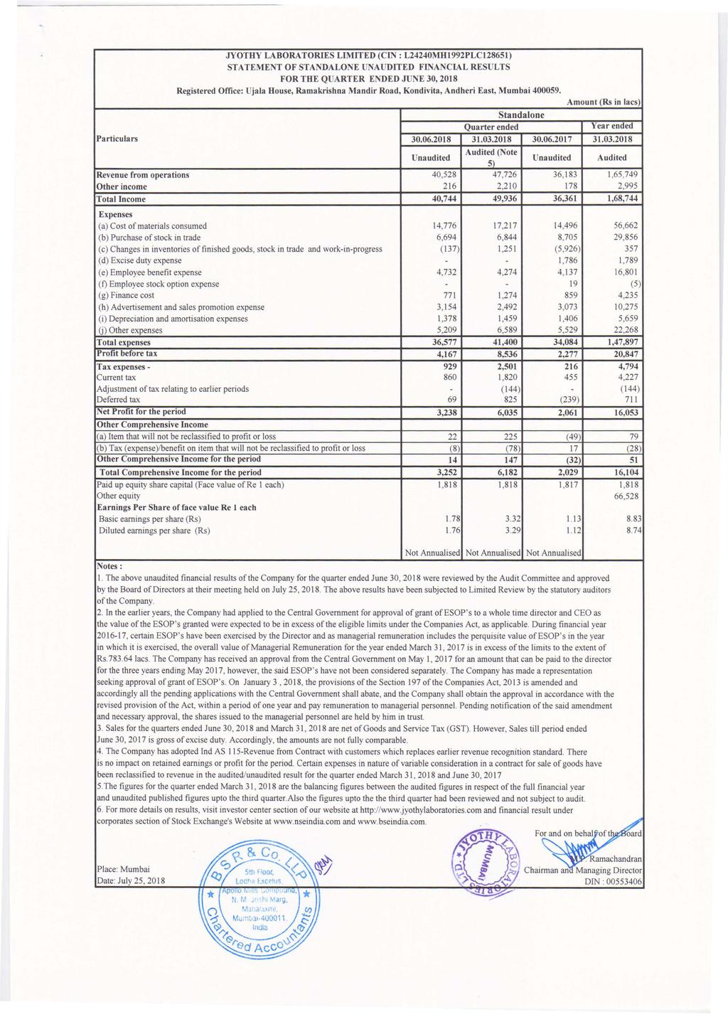 JYOTHY LABORATORIES LIMITED (CIN: L24240MH1992PLC128651) STATEMENT OF STANDALONE UNAUDITED FINANCIAL RESULTS FOR THE QUARTER ENDED JUNE 30, 2018 Registered Office: Ujala House, Ramakrishna Mandir