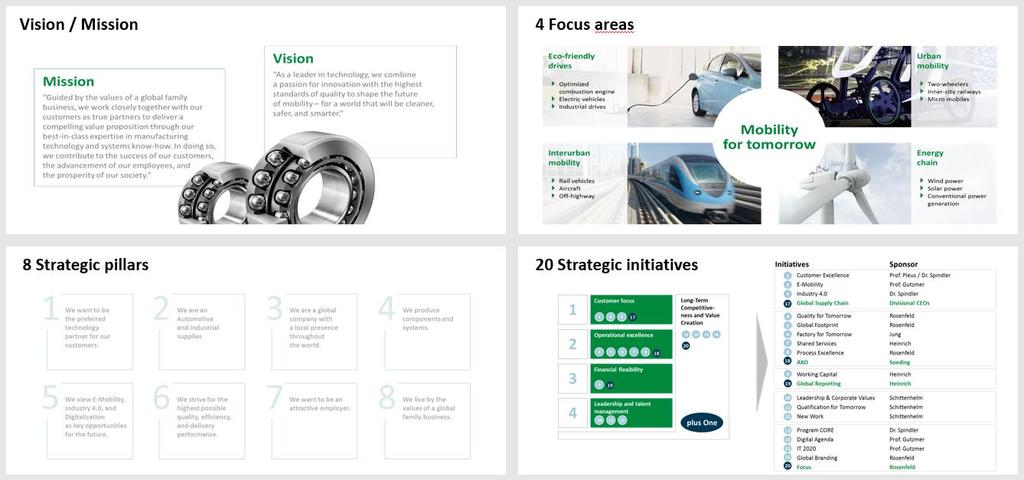 4 Summary One Schaeffler approach - We accelerate our transformation Our approach Our strategy One set of corporate values One consistent