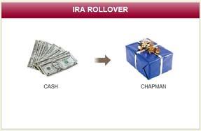 NIRA S SOLUTION Gift of Charitable IRA Rollover Had IRA administrator issue gift directly to charity from her IRA Can gift up to $100,000