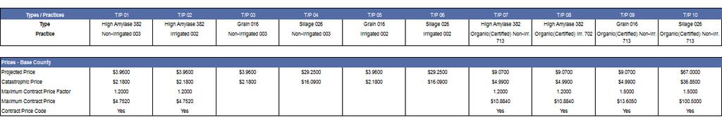 Price tab for your crop- determined by crop insurance Crop Hail Insurance Purchase late in season, when bumper crop