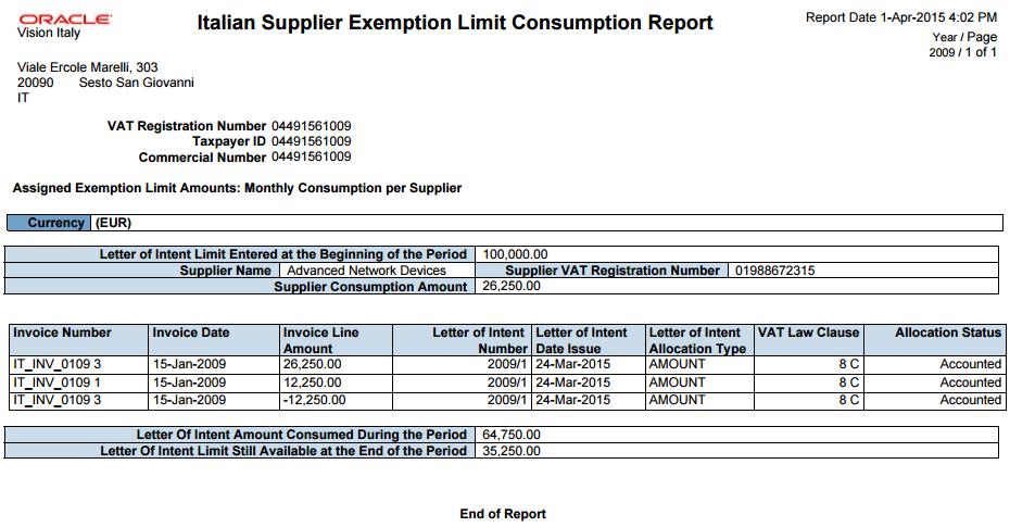 Supplier Exemption Limit Consumption Report Output The report output displays a Report Parameters cover page, followed by details of each supplier showing the monthly