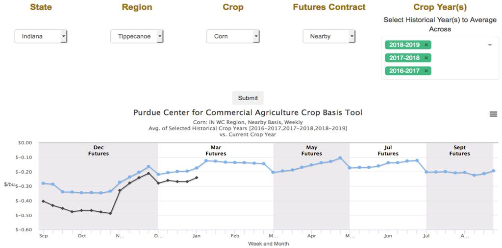 Purdue Crop Basis Tool You Can Choose Crop, Location, & Comparison Years Print or save chart using this