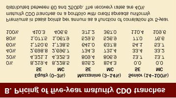Valuation of CDO s! One factor Gaussian copula!