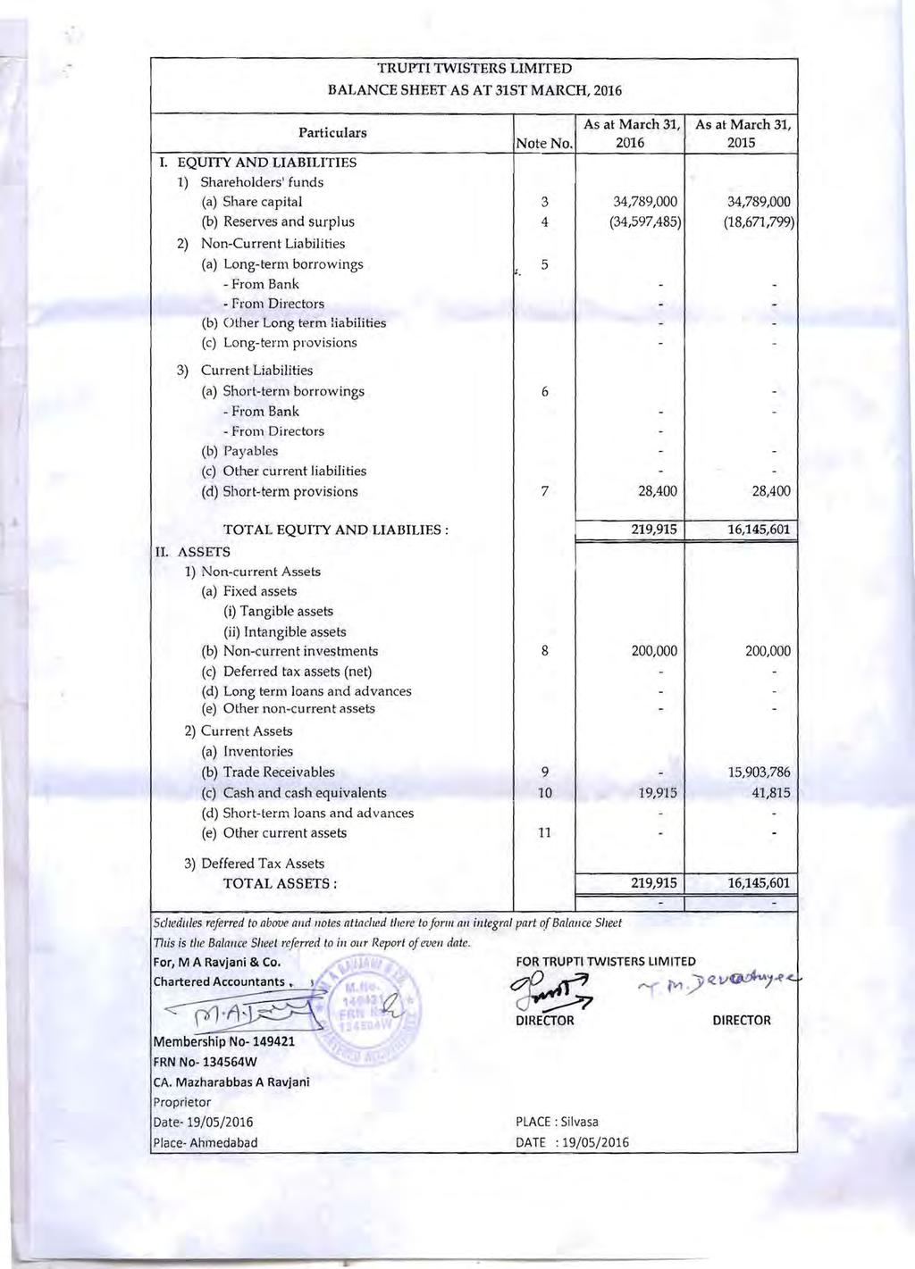 TRUPTI TWISTERS LIMITED BALANCE SHEET AS AT 31ST MARCH, 2016 Particulars I.