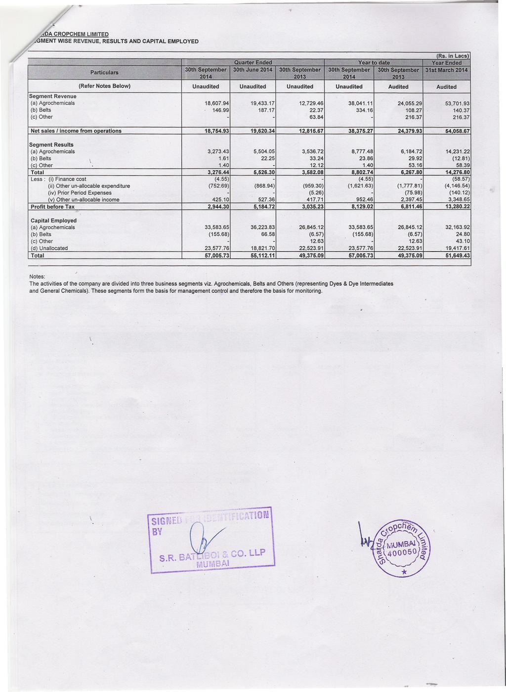 v '"... ~ DA CROPCHEM LIMITED MENT WISE REVENUE, RESULTS AND CAPITAL EMPLOYED.. (ReferNotes Below) I Unaudited I Unaudited I Unaudited I Unaudited I.