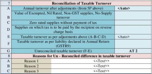 Taxable Turnover 7F- refer row 4N on