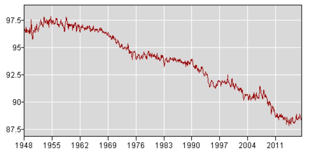 Labor Force Participation Rate As of August 2017, the total