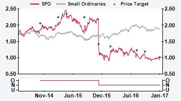 AUSTRALIA SPO AU Price (at 05:45, 31 Jan 2017 GMT) Neutral A$0.94 Valuation - Peer multiples A$ 1.02 12-month target A$ 1.02 12-month TSR % +18.