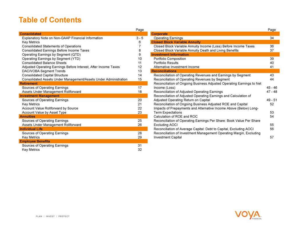 Table Page of Page Contents Consolidated Explanatory Note Corporate Key Metrics 6 Closed on Non-GAAP Block Variable Financial Annuity Information 3 5 Operating Earnings34 Consolidated Statements