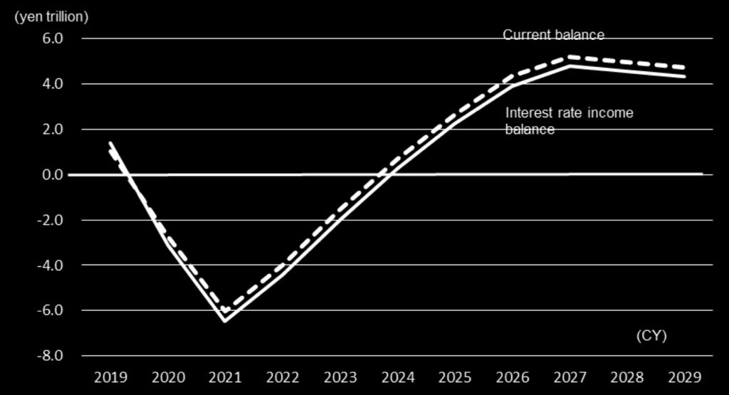 BOJ s current balance at the exit Source: Nomura Source: