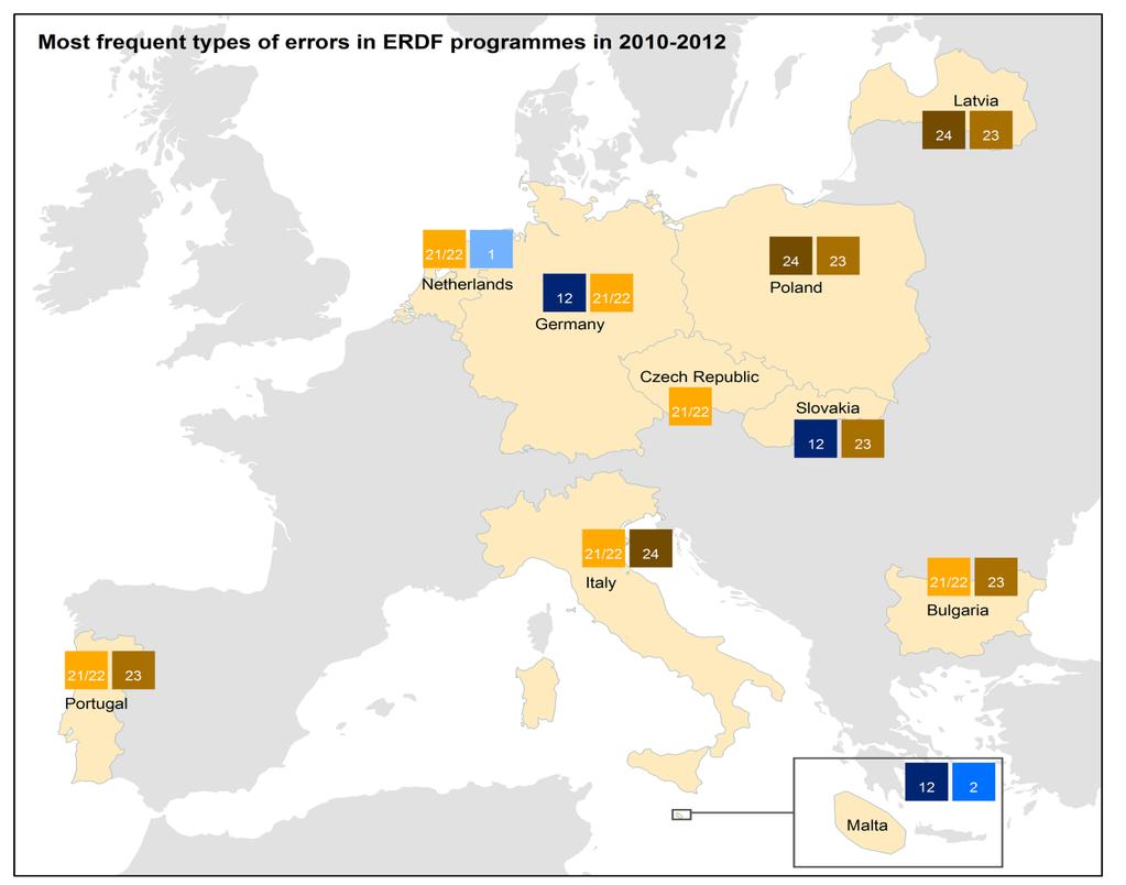 ERDF 2010-2012 The diagrams in this section include the audit findings submitted by the SAIs of the Czech Republic, Germany, Italy, Latvia, Malta, the Netherlands, Poland, Portugal, the Slovak