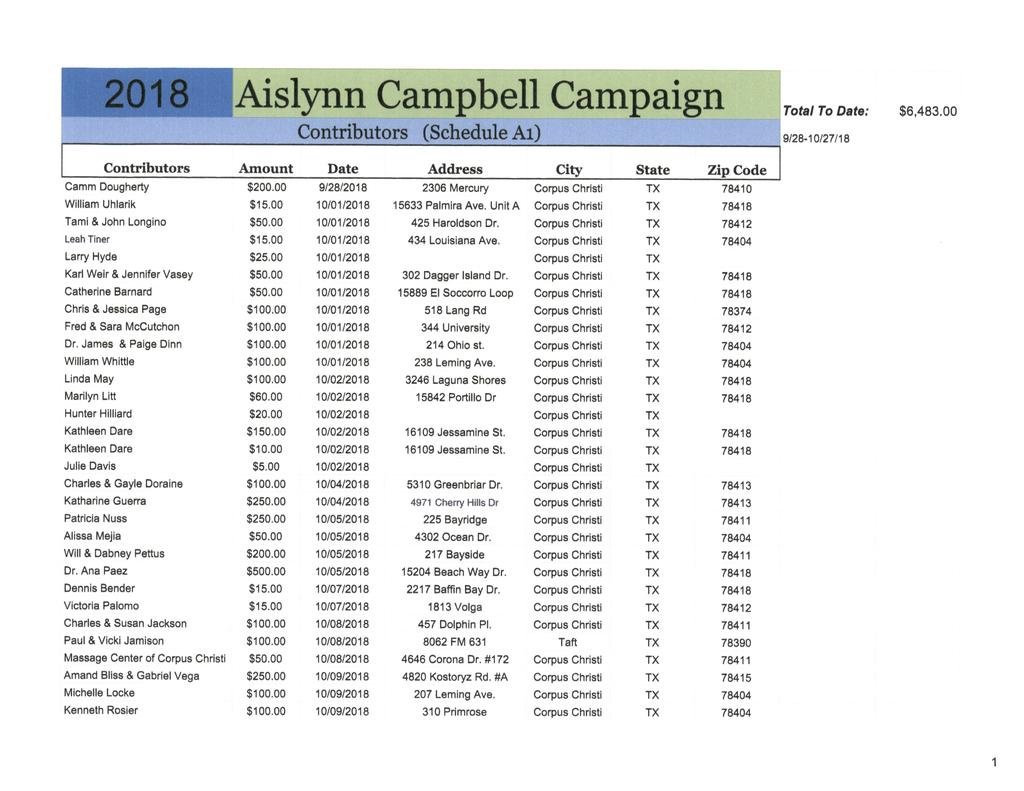 2018 Aislynn Campbell Campaign Total To : $ 6, 483. 00 Contributors ( Schedule Ai) 9/ 28-10/ 27/ 18 Contributors Amount Address City State Zip Code Camm Dougherty 200.