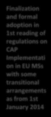 The EU co-decision legislative process on CAP reform: a