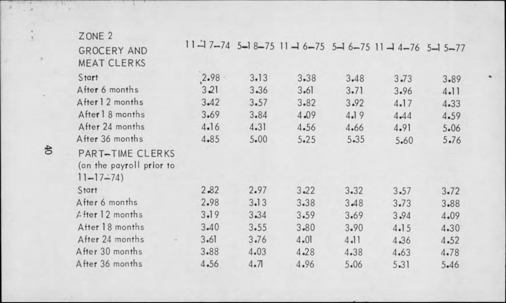ZONE 2 GROCERY AND MEAT CLERKS 11-1 7-74 5-1 8-75 Start 2.98 3.13 After 6 months 3.21 3436 After 12 months 3.42 3.57 After 1 8 months 3.69 3.84 After 24 months 4.16 4.31 After 36 months 4.85 5.