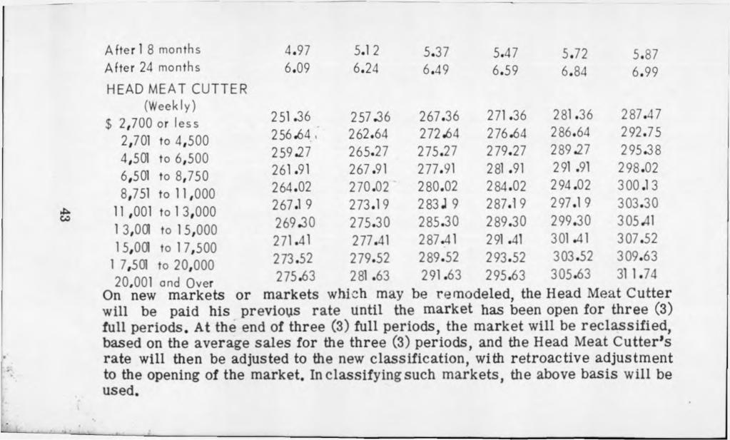 After 18 months After 24 months HEAD MEAT CUTTER (Weekly) $ 2,700 or less 2,701 to 4,500 4.501 to 6,500 6.501 to 8,750 8,751 to 11,000 11,001 to 13,000 13,001 to 15,000 15.