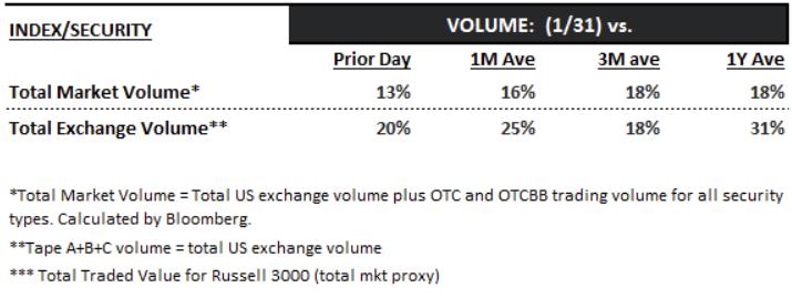 Market Share Volume & Total Value Traded DATA