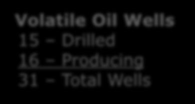 Oil Volatile Oil Volatile Oil Wet Gas Wet Gas Dry