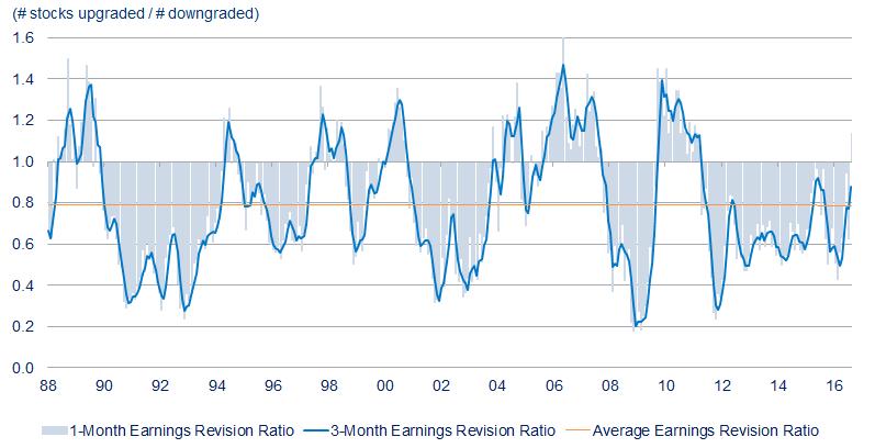 In addition, we should look at the underlying earnings trend.