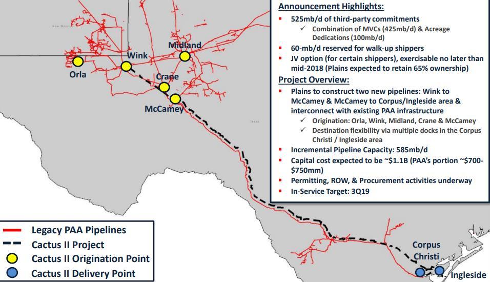 Continued APC Support Offers WES New Opportunities Midland-to-Sealy Pipeline (20% Interest) 416-mile, 24 pipeline from Midland-to-Sealy with a 575 MBPD max capacity
