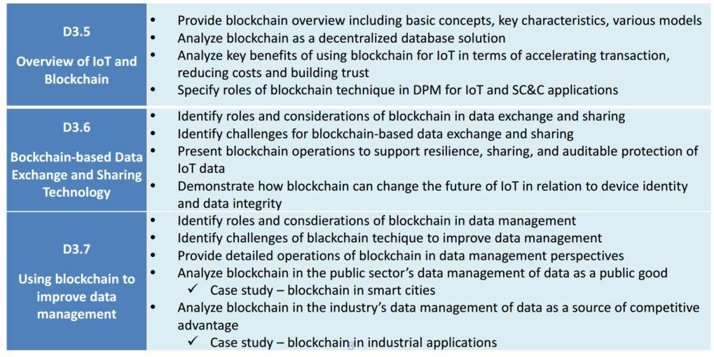 Some Deliverables on Blockchain in FG DPM WG3: Data Sharing, Interoperability