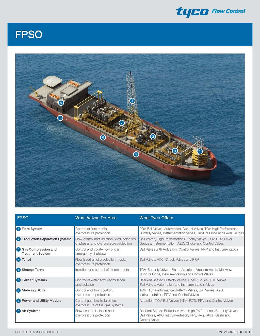 (FPSO) Refinery Oil Sands Production A