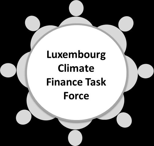 The Luxembourg Experience Set up of the Luxembourg Climate Finance Taskforce (February 2015) Ministry of Sustainable Development and Infrastructure Ministry of Finance Ministry