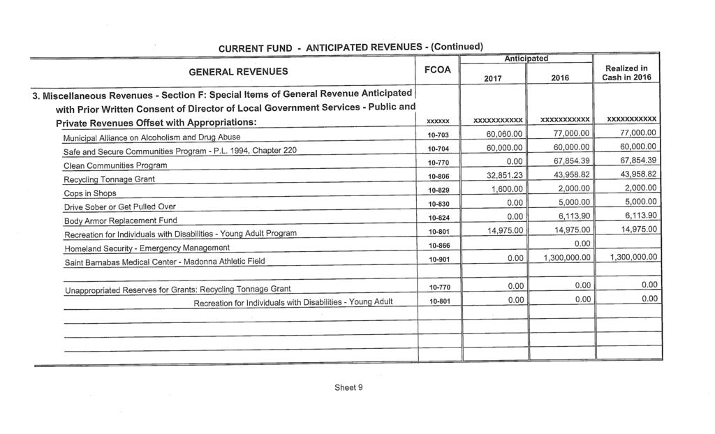 CURRENT FUND ANTICIPATED REVENUES (Continued) Antici ated GENERAL REVENUES FCOA Realized in 2017 2016 Cash in 2016 3.