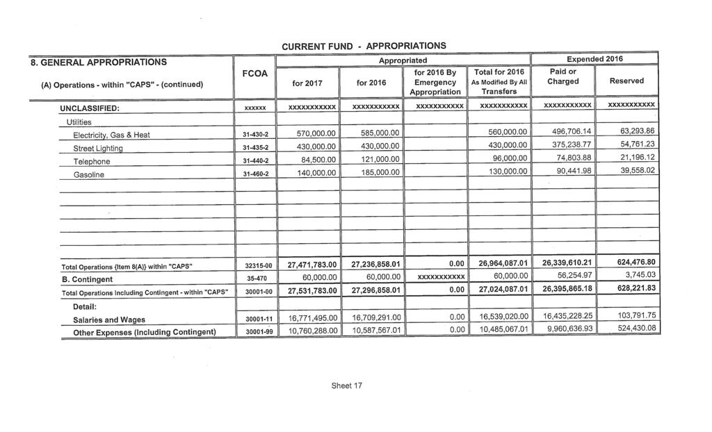 CURRENT FUND APPROPRIATIONS 8.
